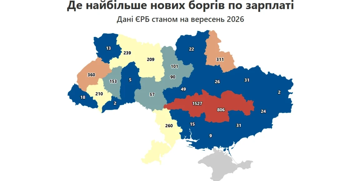 Одеська область увійшла до п’ятірки регіонів із найбільшими боргами із зарплати