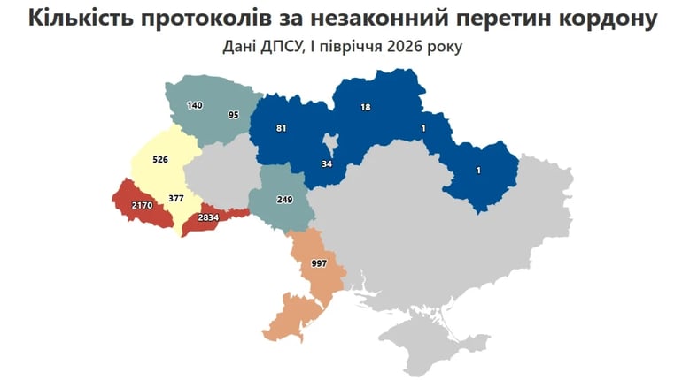 Одещина увійшла до топ-3 областей за кількістю протоколів про незаконний перетин кордону
