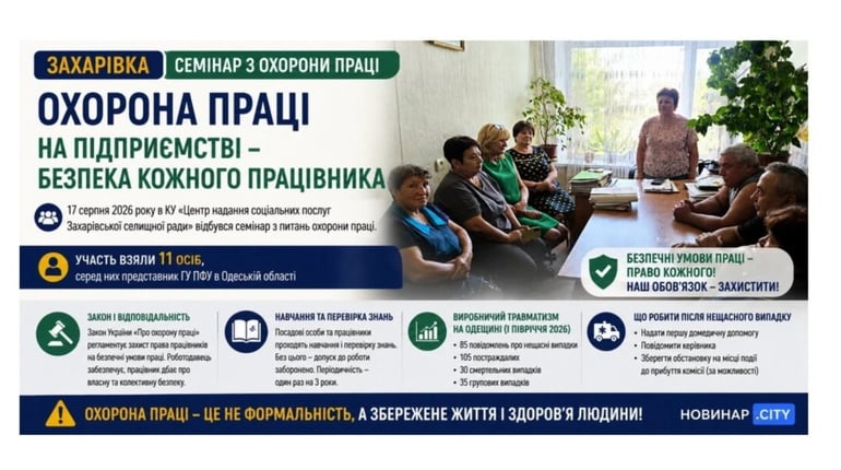 Від інструктажу до дій після нещасного випадку: що розповіли працівникам у Захарівці
