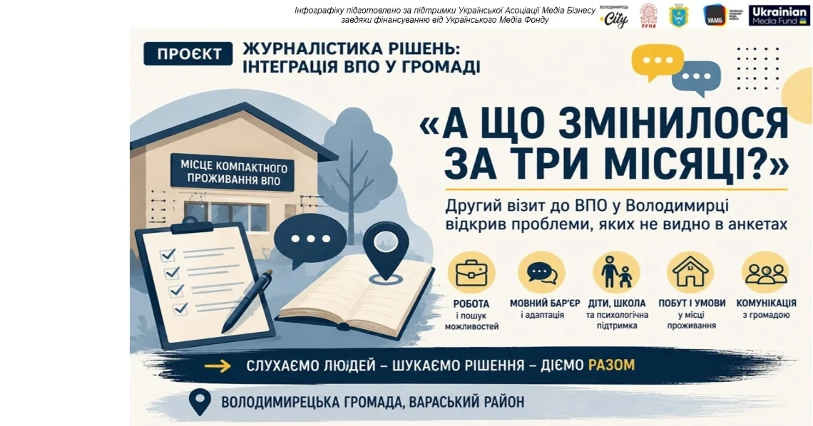 Володимирецька громада: інтеграція ВПО - не зона відчуження, а порозуміння і видимість
