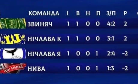 Чортківський футбол: стартували фінальний етап районної першості і Кубок «Золота осінь»