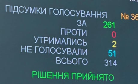 Штрафи за гучні авто та мотоцикли: Рада у першому читанні підтримала законопроєкт №15358