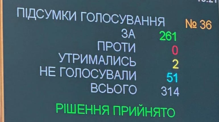 Штрафи за гучні авто та мотоцикли: Рада у першому читанні підтримала законопроєкт №15358