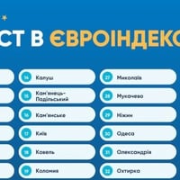 Прозорість та відсутність корупції: Ізмаїл долучився до Європейського індексу міст