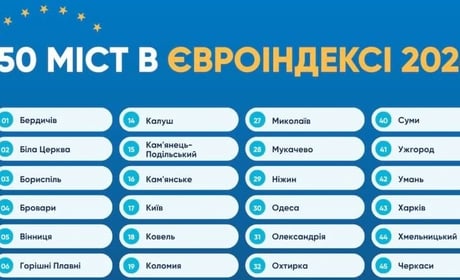 Прозорість та відсутність корупції: Ізмаїл долучився до Європейського індексу міст