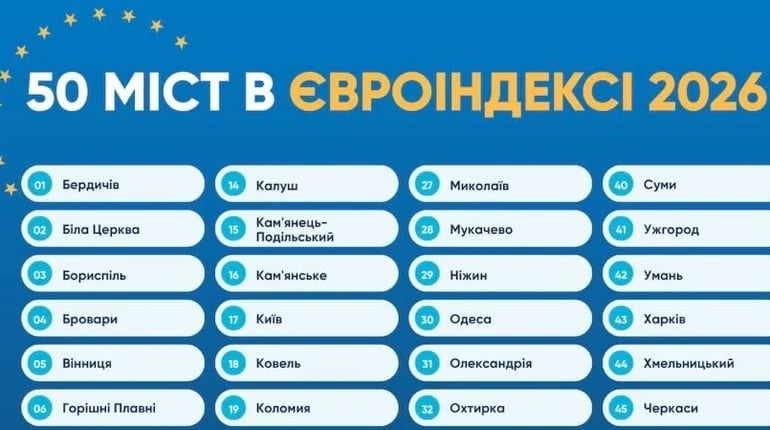 Прозорість та відсутність корупції: Ізмаїл долучився до Європейського індексу міст